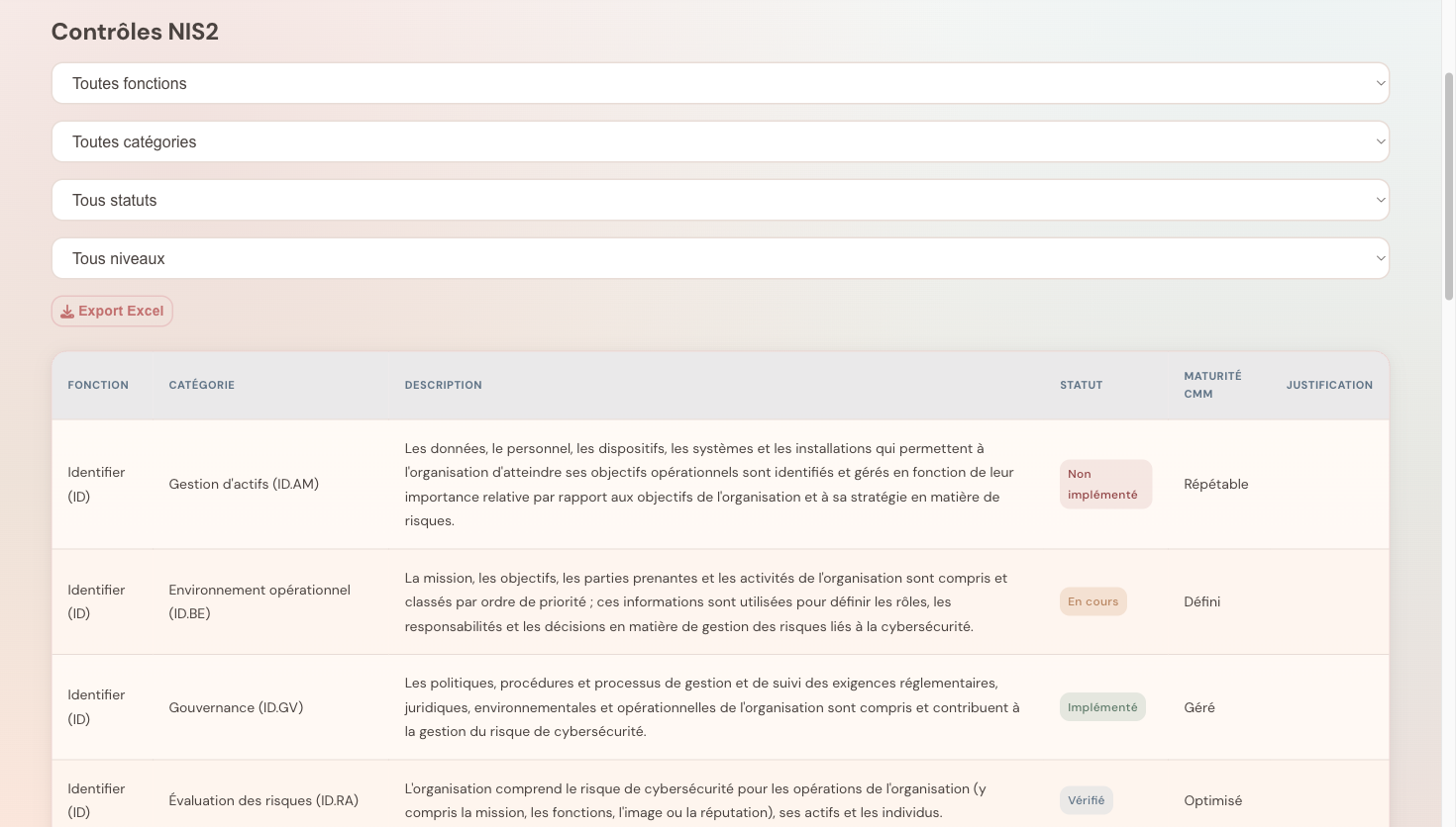 Table des contrôles NIS2 avec statut et maturité CMM