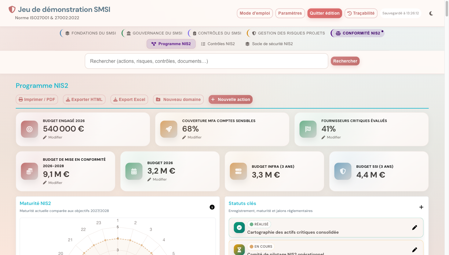 Programme NIS2 avec blocs budgétaires et radar de maturité
