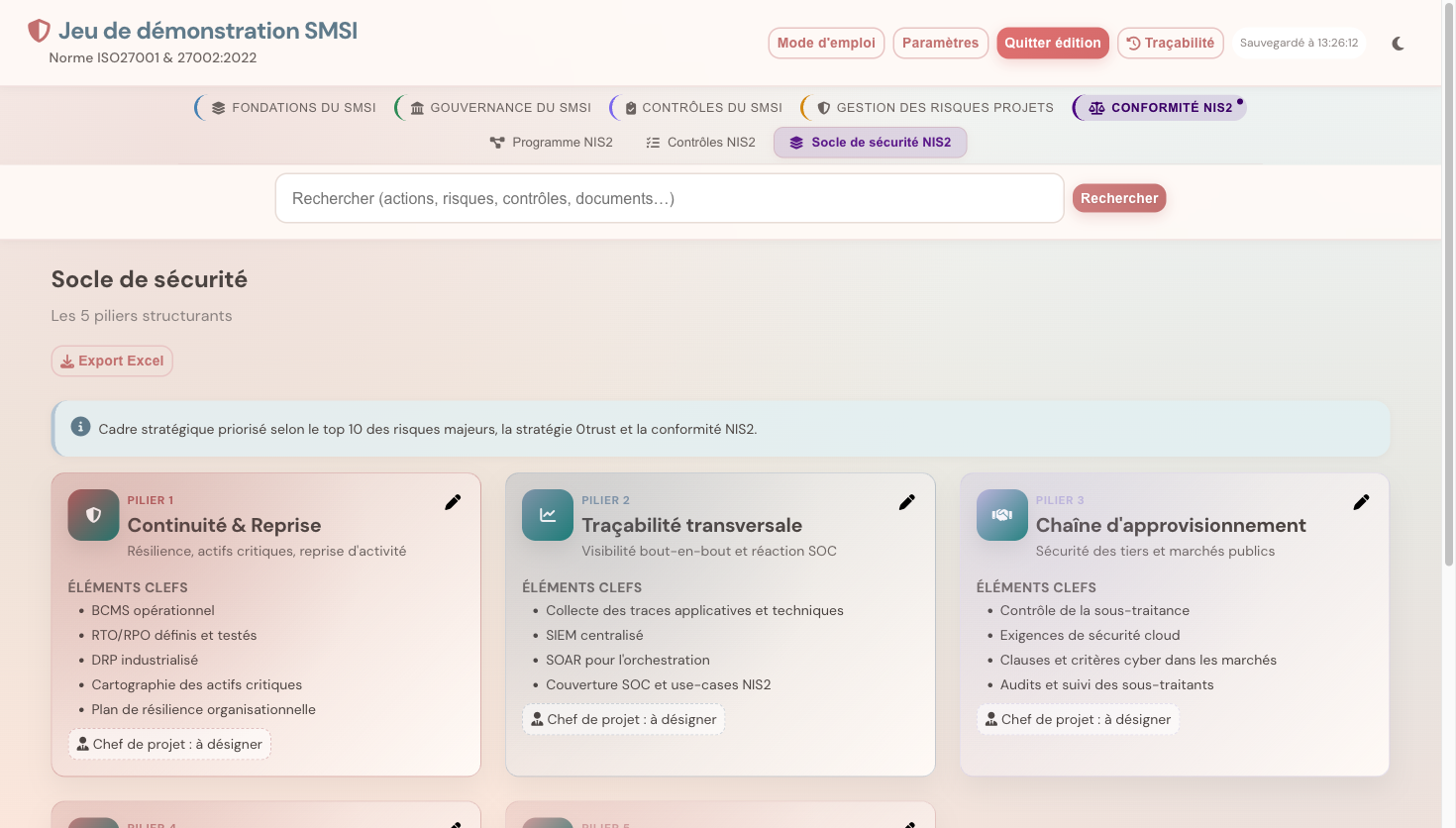 Le socle de sécurité — six piliers alignés NIST CSF 2.0